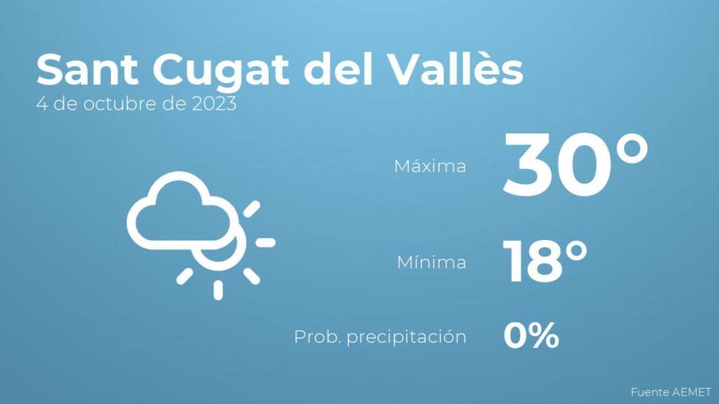 Así será el tiempo en los próximos días en Sant Cugat del Vallès