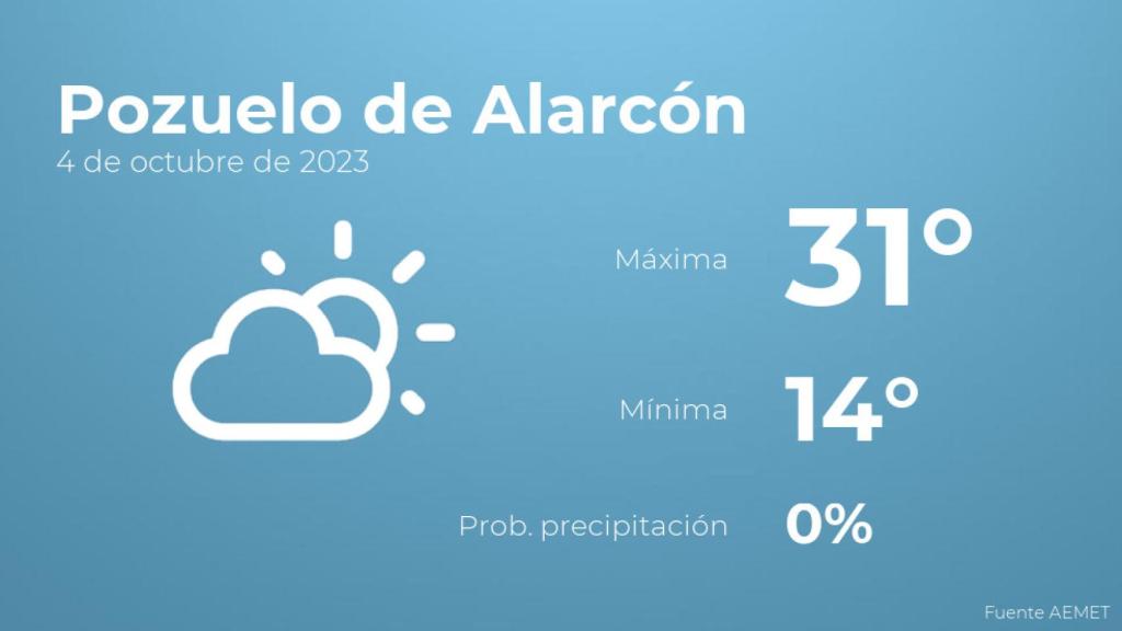 El tiempo en Pozuelo de Alarcón hoy 4 de octubre