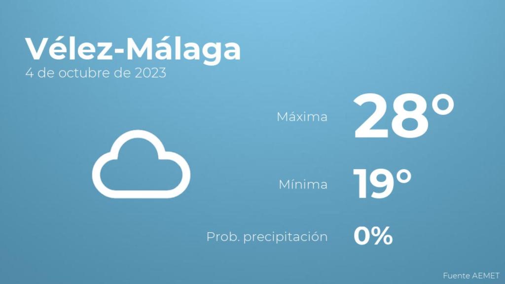 El tiempo en los próximos días en Vélez-Málaga