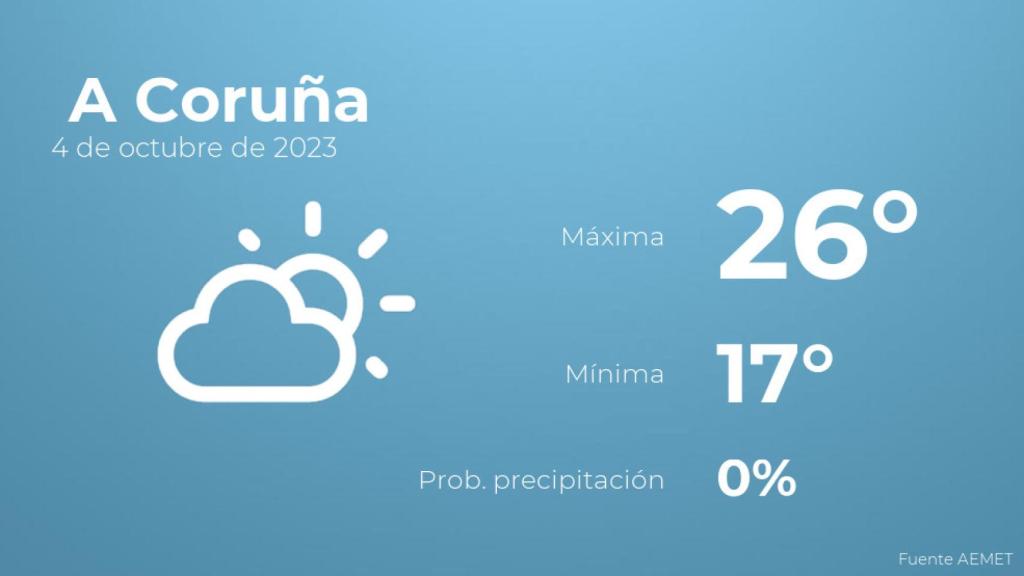 El tiempo en los próximos días en A Coruña