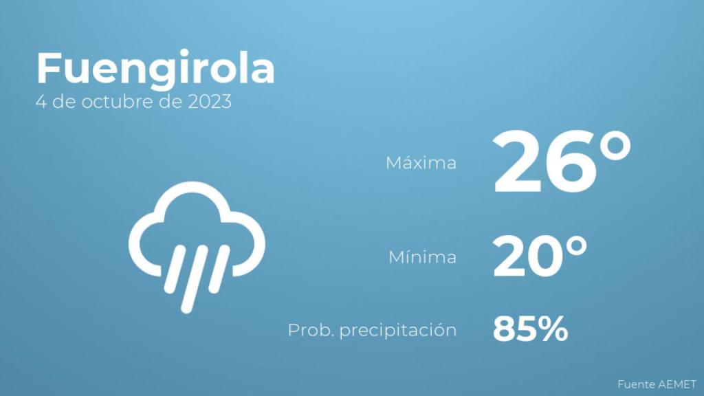 Así será el tiempo en los próximos días en Fuengirola