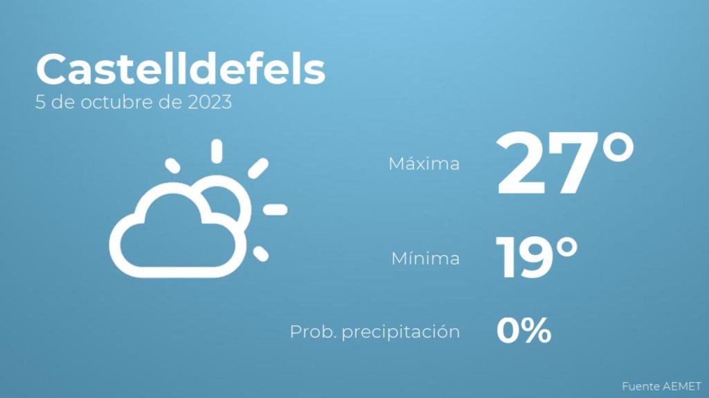 El tiempo en los próximos días en Castelldefels
