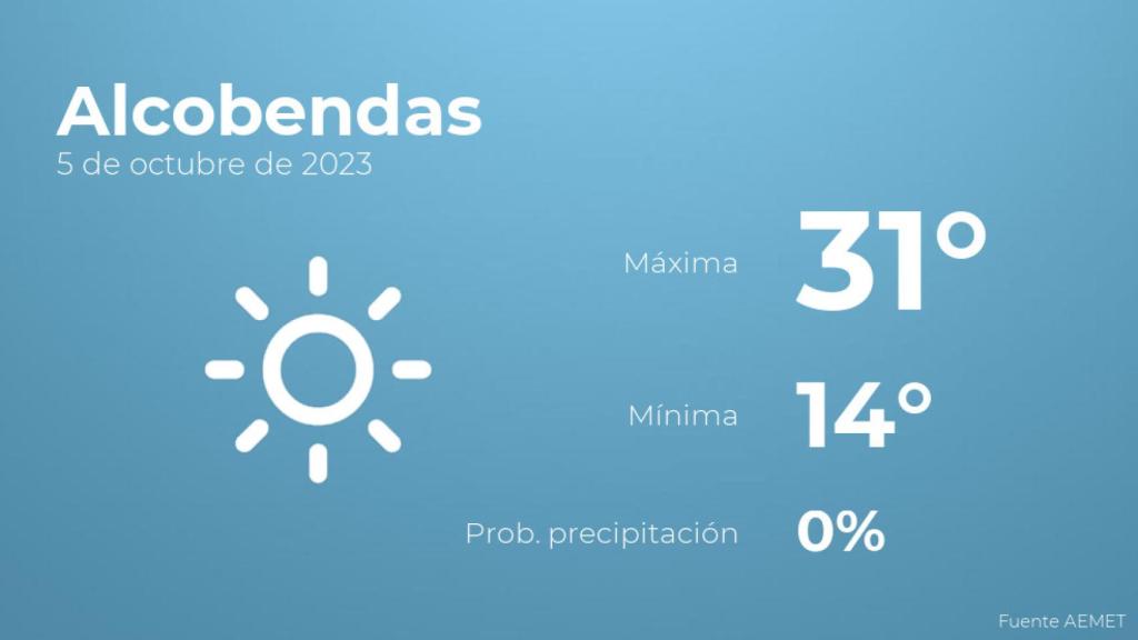 Previsión del tiempo para Alcobendas
