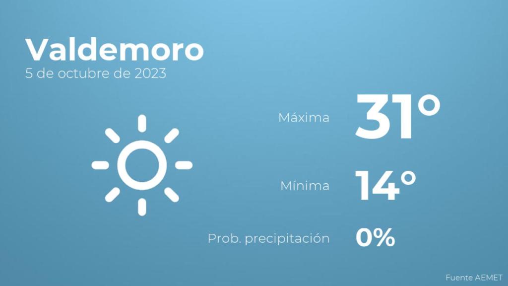 Previsión del tiempo para Valdemoro