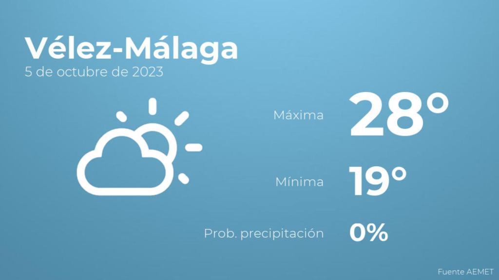 Previsión meteorológica para Vélez-Málaga, 5 de octubre