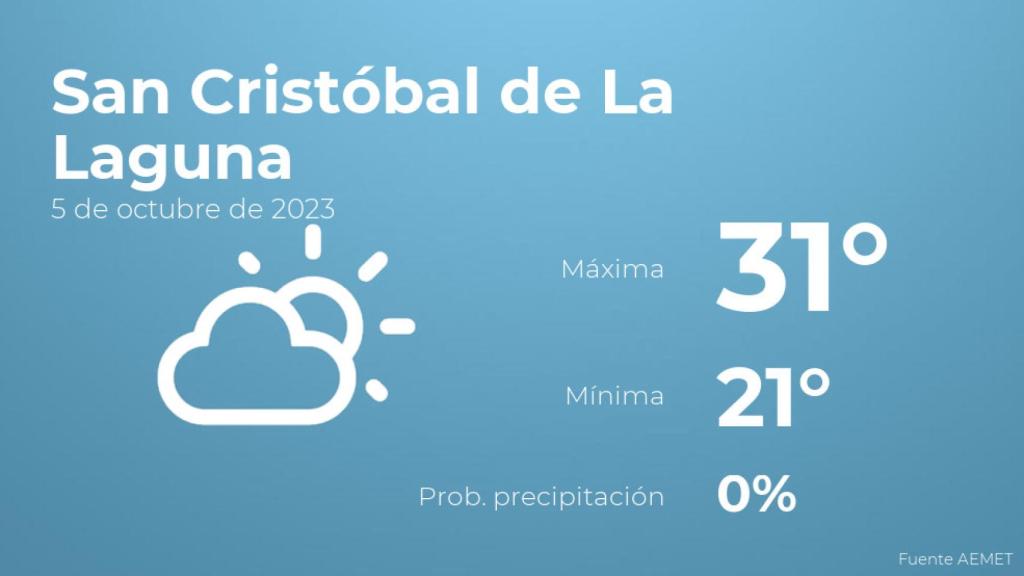 Así será el tiempo en los próximos días en San Cristóbal de La Laguna