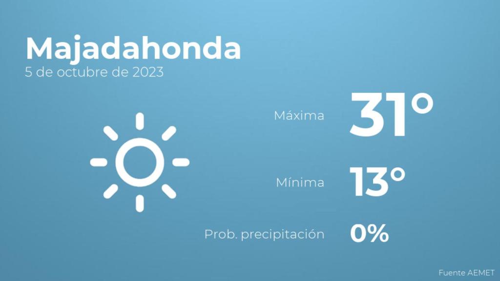 El tiempo en los próximos días en Majadahonda