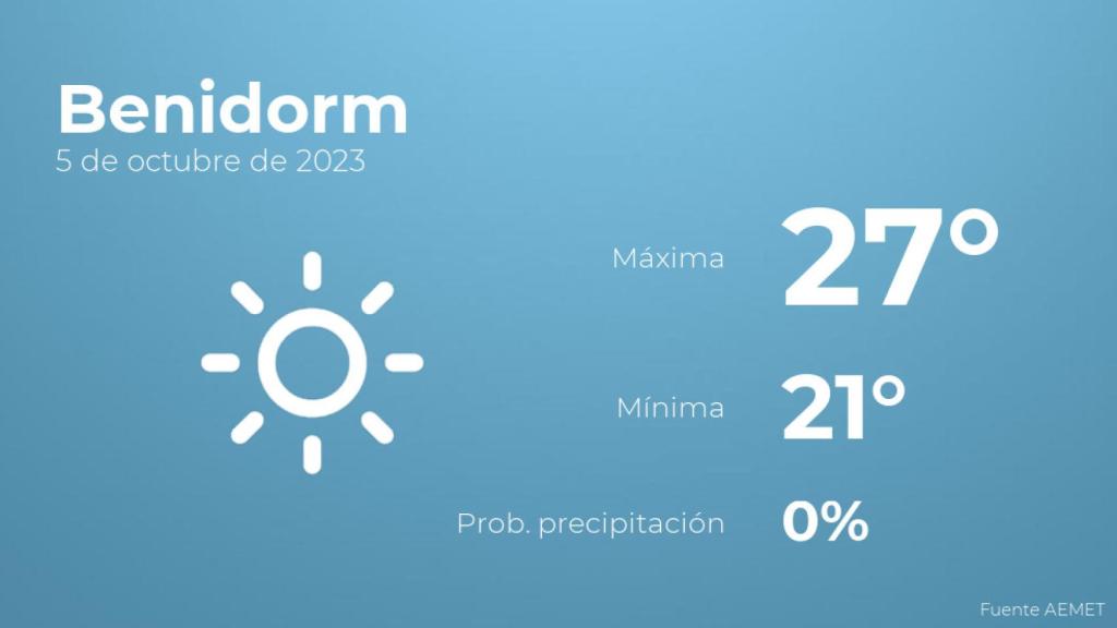 El tiempo en los próximos días en Benidorm