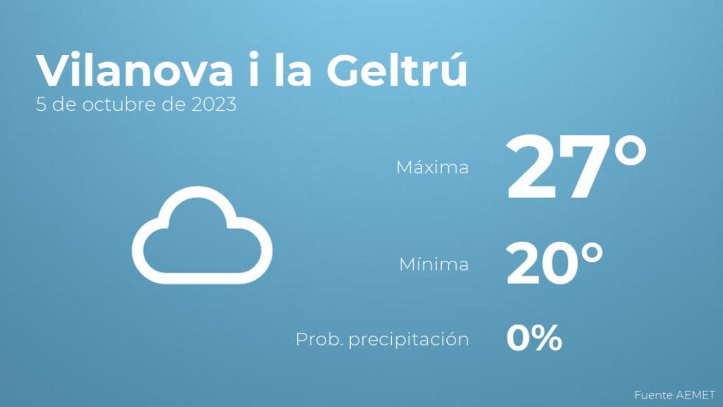 Así será el tiempo en los próximos días en Vilanova i la Geltrú