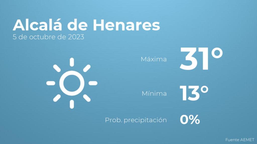 El tiempo en los próximos días en Alcalá de Henares