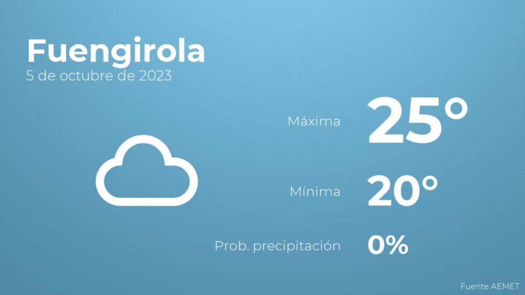 Previsión del tiempo para Fuengirola