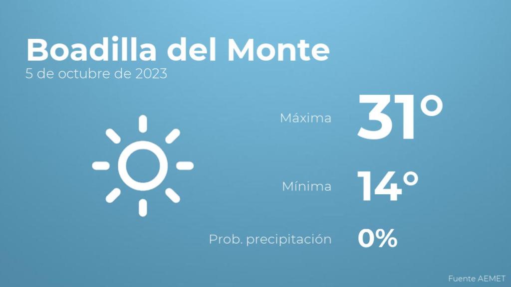 Así será el tiempo en los próximos días en Boadilla del Monte