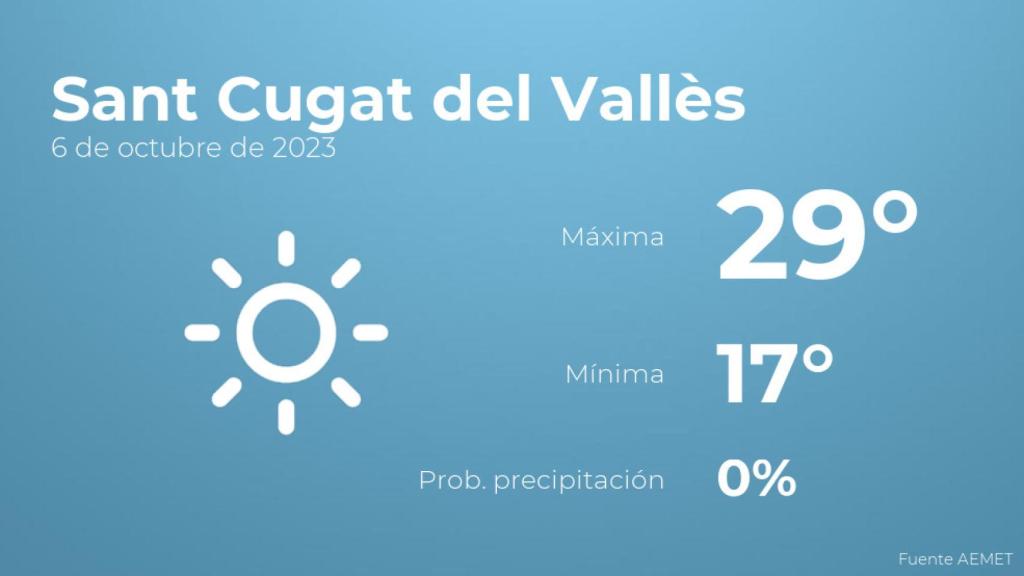 El tiempo en los próximos días en Sant Cugat del Vallès