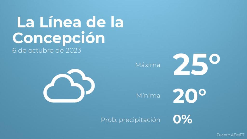 Previsión meteorológica para La Línea de la Concepción, 6 de octubre