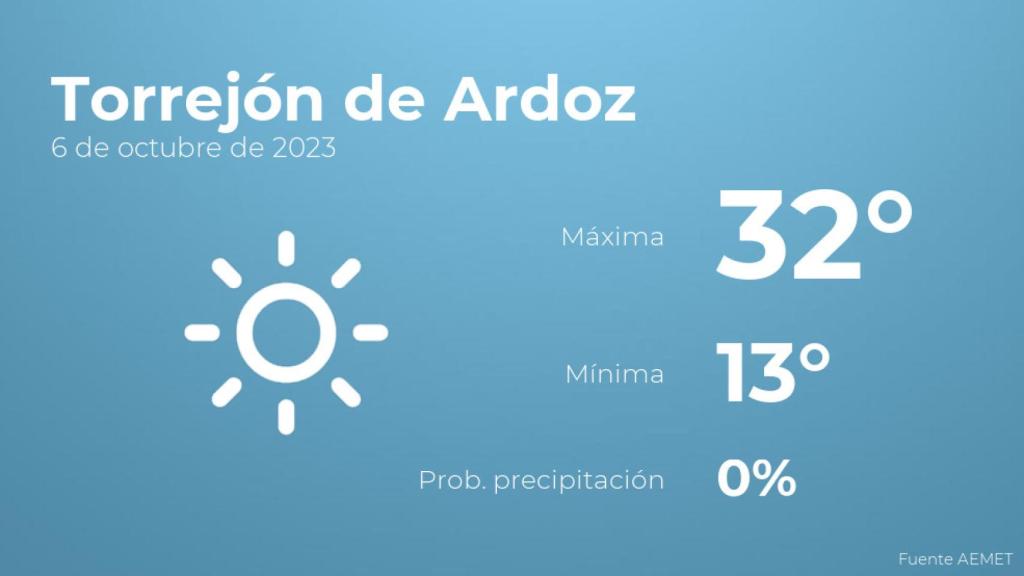 Previsión meteorológica para Torrejón de Ardoz, 6 de octubre