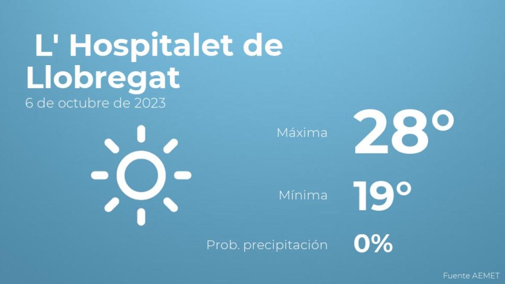El tiempo en L' Hospitalet de Llobregat hoy 6 de octubre