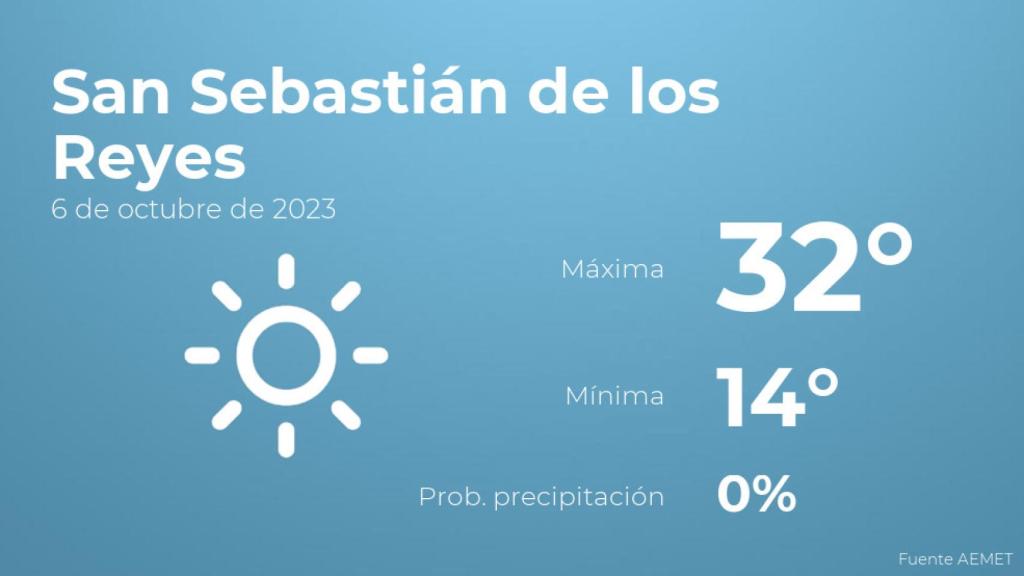 Previsión meteorológica para San Sebastián de los Reyes, 6 de octubre