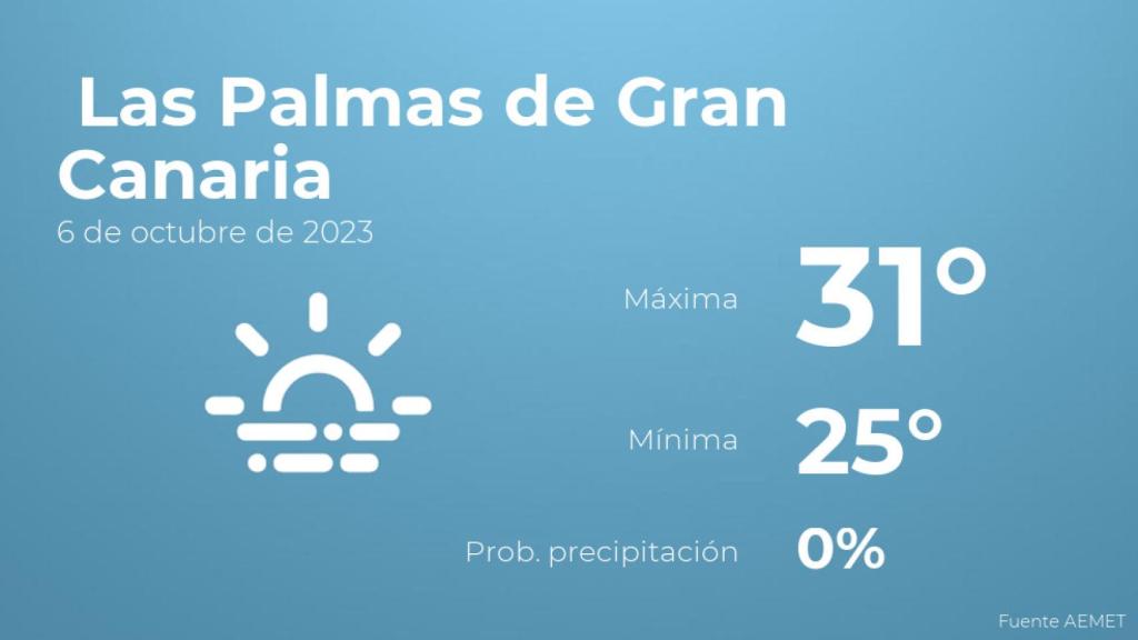 El tiempo en Las Palmas de Gran Canaria hoy 6 de octubre