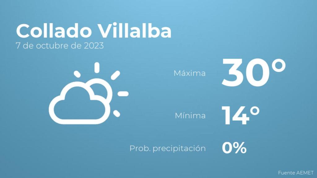 Así será el tiempo en los próximos días en Collado Villalba