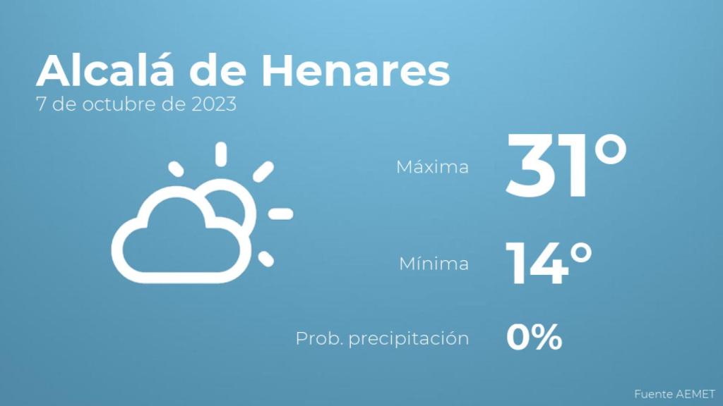 Previsión del tiempo para Alcalá de Henares