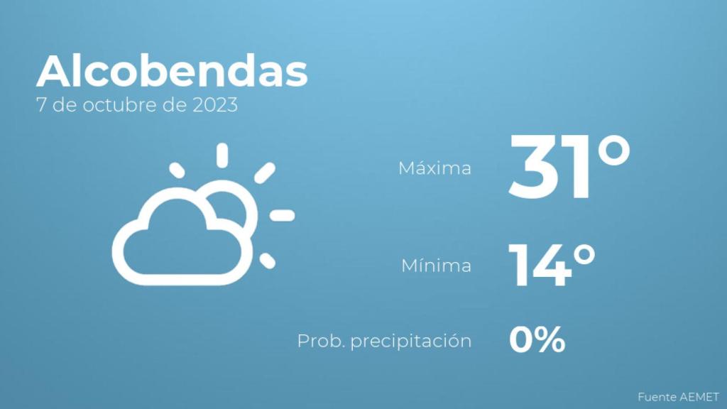 El tiempo en los próximos días en Alcobendas