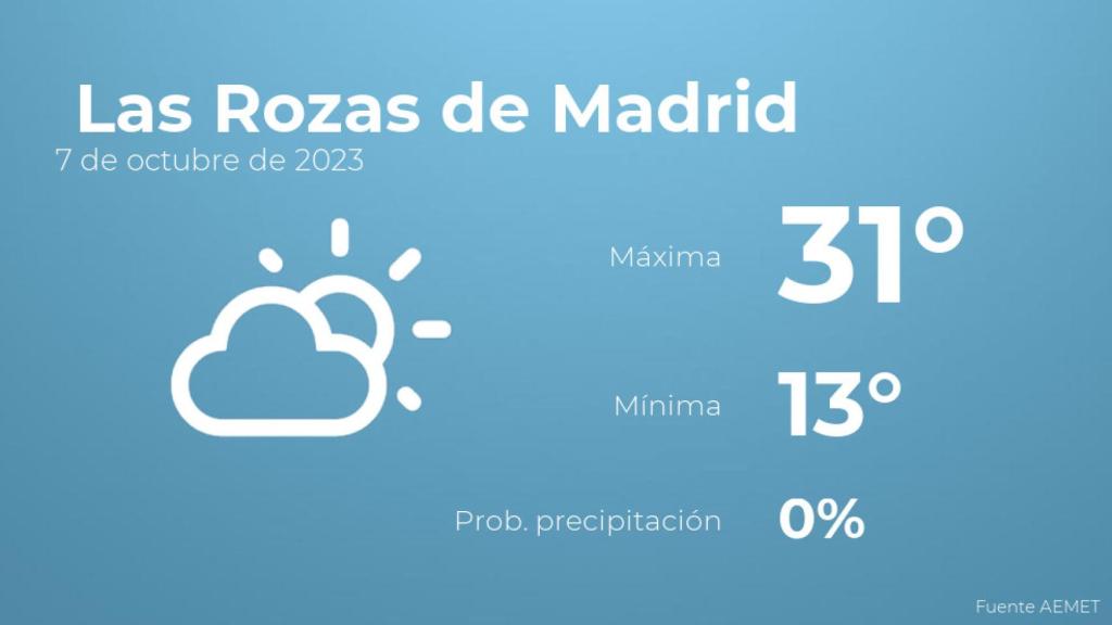 Previsión meteorológica para Las Rozas de Madrid, 7 de octubre