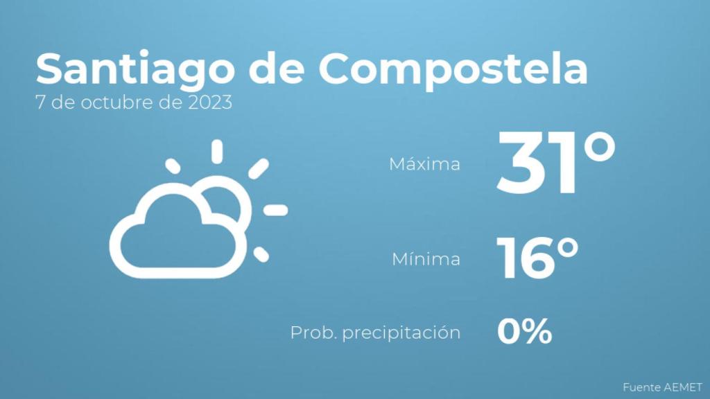 Previsión del tiempo para Santiago de Compostela