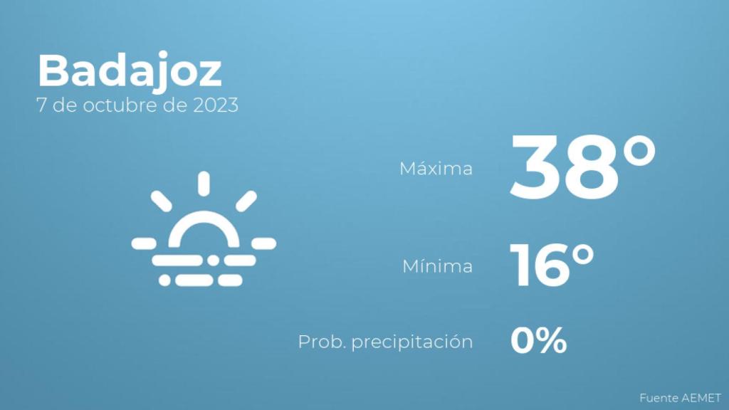 El tiempo en los próximos días en Badajoz