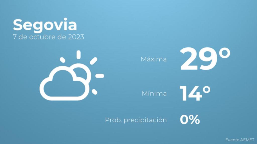 El tiempo en Segovia hoy 7 de octubre