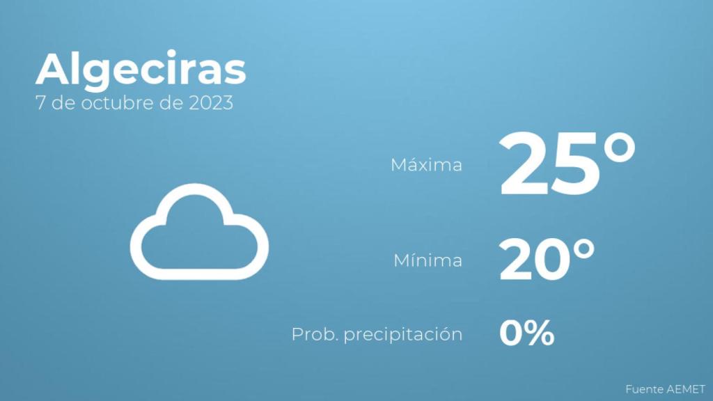 Previsión meteorológica para Algeciras, 7 de octubre