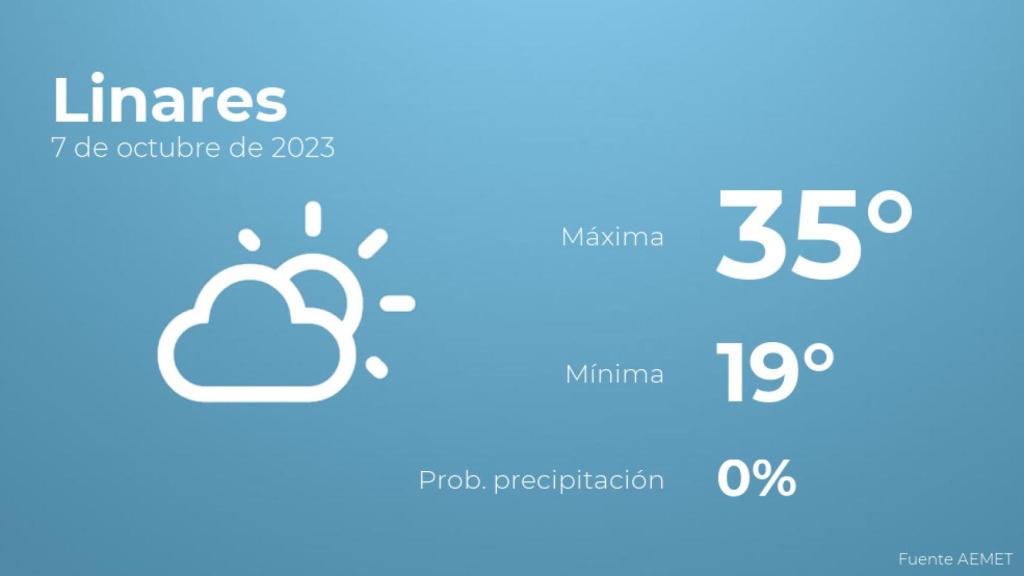Previsión del tiempo para Linares