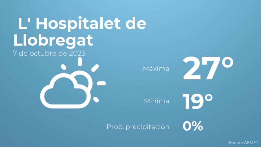 El tiempo en los próximos días en L' Hospitalet de Llobregat