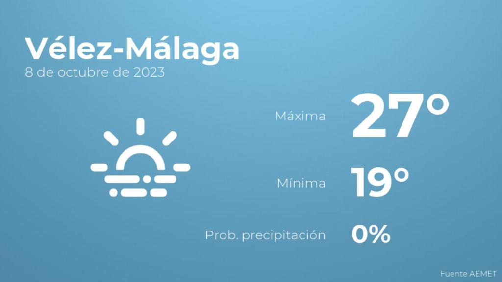 El tiempo en los próximos días en Vélez-Málaga