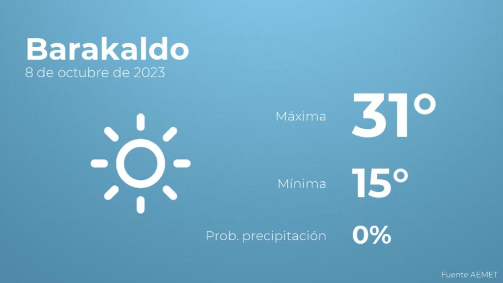 El tiempo en los próximos días en Barakaldo