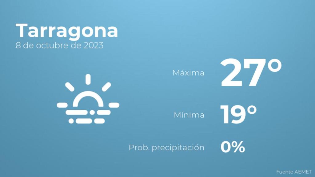 Así será el tiempo en los próximos días en Tarragona