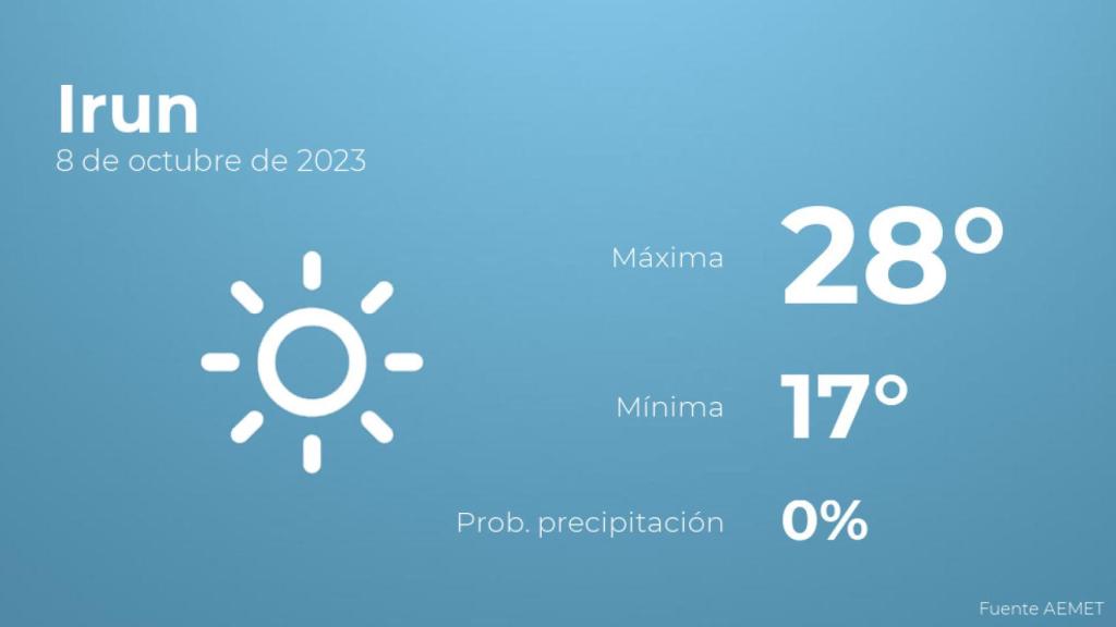 Previsión meteorológica para Irun, 8 de octubre