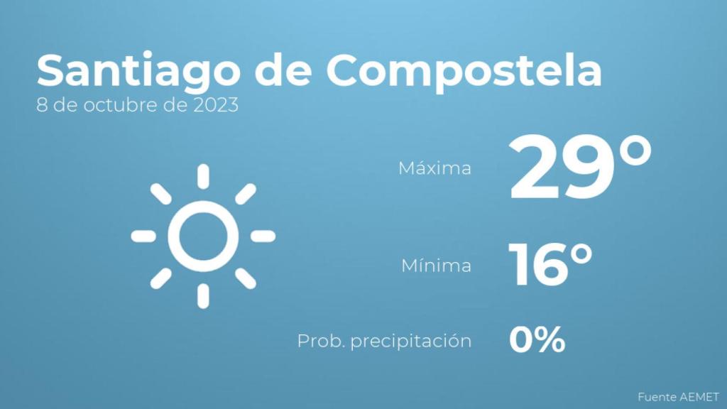 El tiempo en Santiago de Compostela hoy 8 de octubre
