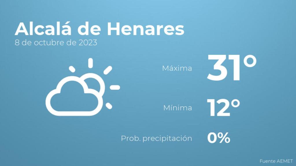 El tiempo en Alcalá de Henares hoy 8 de octubre