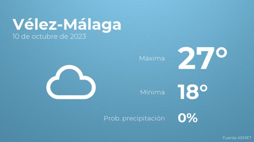 El tiempo en Vélez-Málaga hoy 10 de octubre