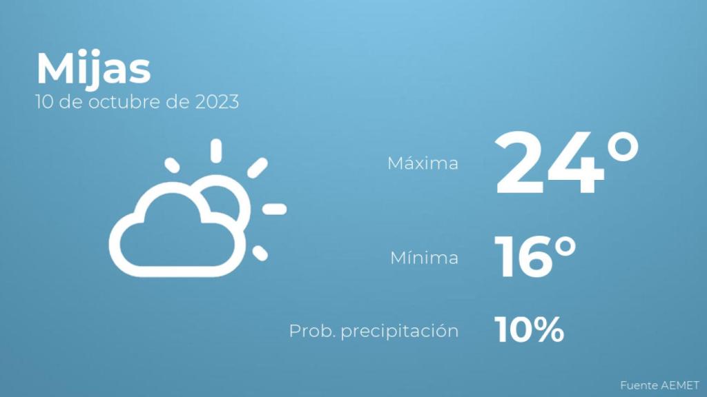 Previsión meteorológica para Mijas, 10 de octubre