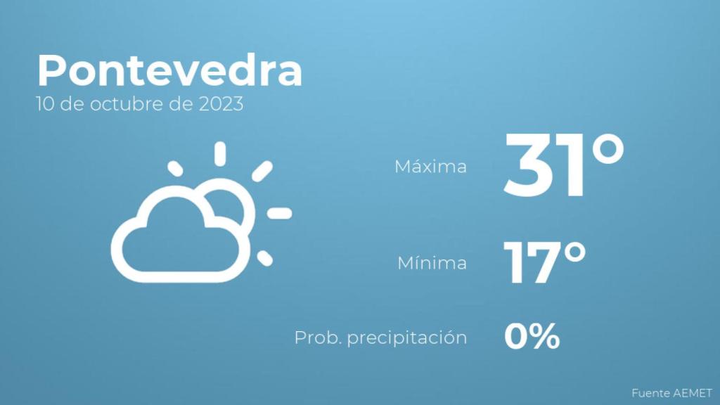 El tiempo en Pontevedra hoy 10 de octubre