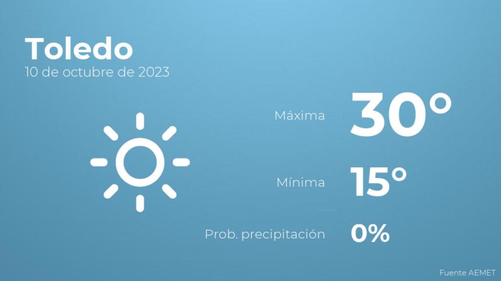 El tiempo en los próximos días en Toledo