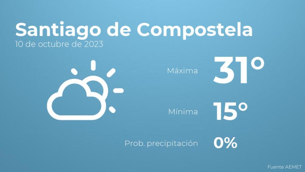 Previsión del tiempo para Santiago de Compostela