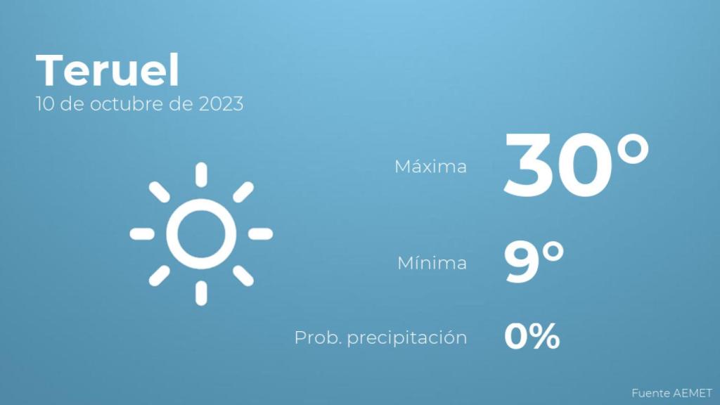 Así será el tiempo en los próximos días en Teruel