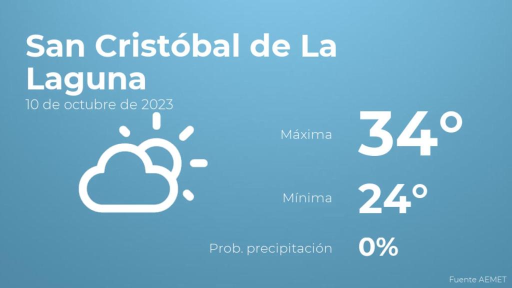 El tiempo en San Cristóbal de La Laguna hoy 10 de octubre