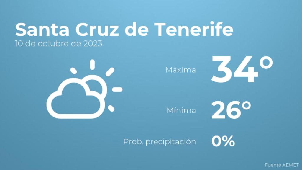 Previsión meteorológica para Santa Cruz de Tenerife, 10 de octubre