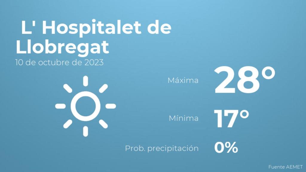El tiempo en L' Hospitalet de Llobregat hoy 10 de octubre