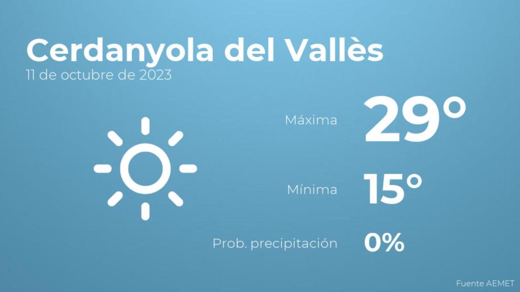 Previsión meteorológica para Cerdanyola del Vallès, 11 de octubre