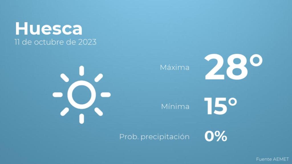 El tiempo en Huesca hoy 11 de octubre