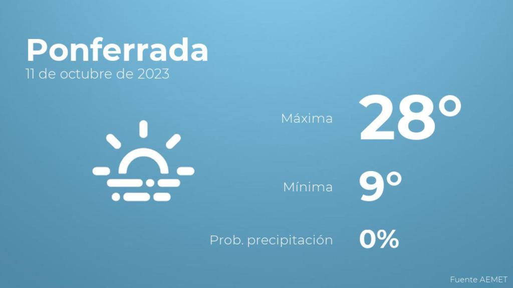 El tiempo en los próximos días en Ponferrada